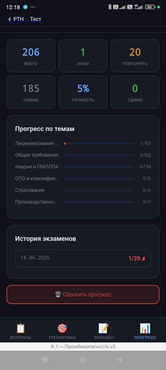 Прогресс по темам